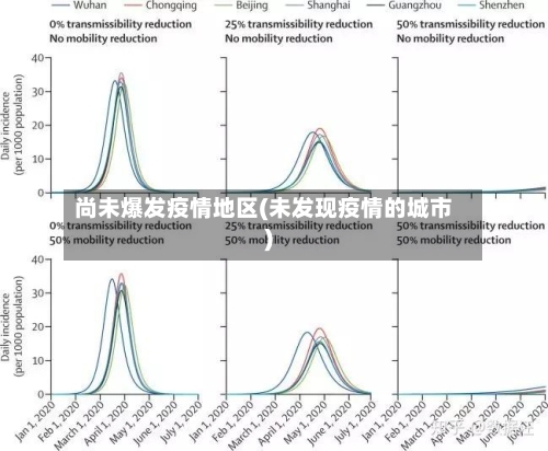 尚未爆发疫情地区(未发现疫情的城市)