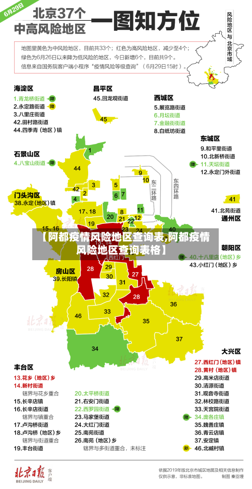 【阿都疫情风险地区查询表,阿都疫情风险地区查询表格】