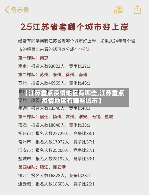 【江苏重点疫情地区有哪些,江苏重点疫情地区有哪些城市】-第2张图片