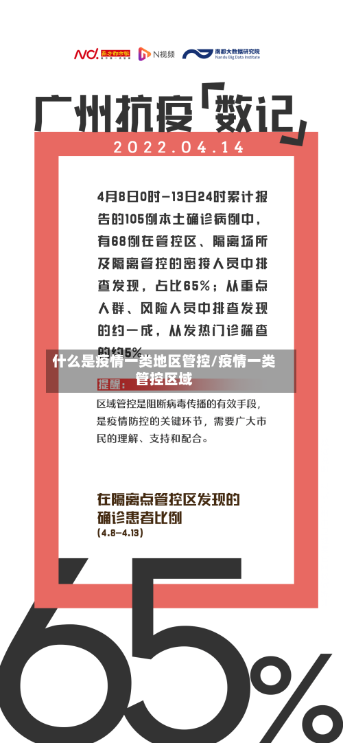 什么是疫情一类地区管控/疫情一类管控区域-第2张图片