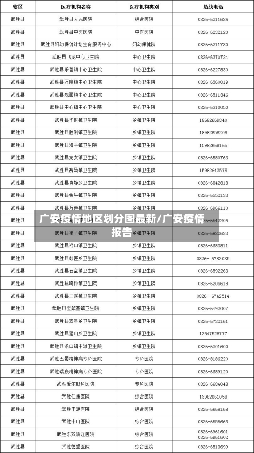 广安疫情地区划分图最新/广安疫情报告