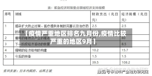 【疫情严重地区排名九月份,疫情比较严重的地区9月】-第2张图片