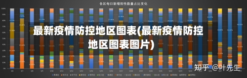 最新疫情防控地区图表(最新疫情防控地区图表图片)