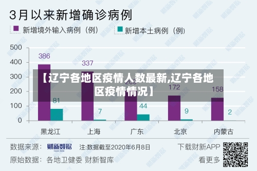 【辽宁各地区疫情人数最新,辽宁各地区疫情情况】-第2张图片