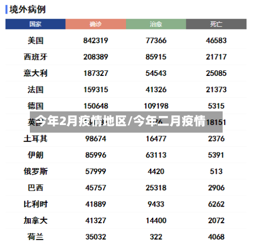 今年2月疫情地区/今年二月疫情