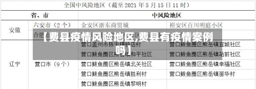 【费县疫情风险地区,费县有疫情案例吗】