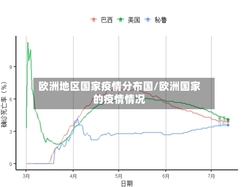 欧洲地区国家疫情分布国/欧洲国家的疫情情况