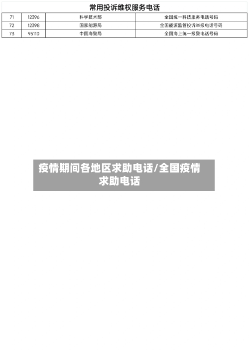 疫情期间各地区求助电话/全国疫情求助电话-第2张图片