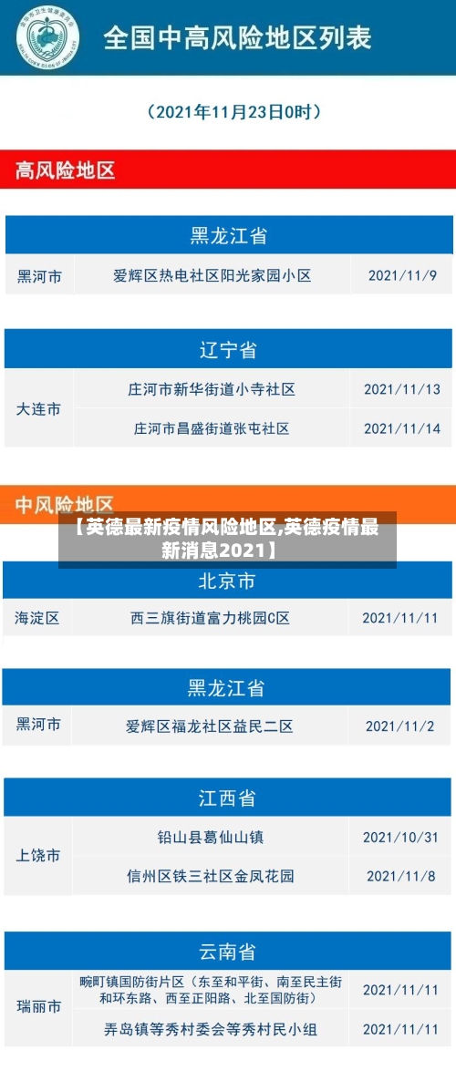 【英德最新疫情风险地区,英德疫情最新消息2021】