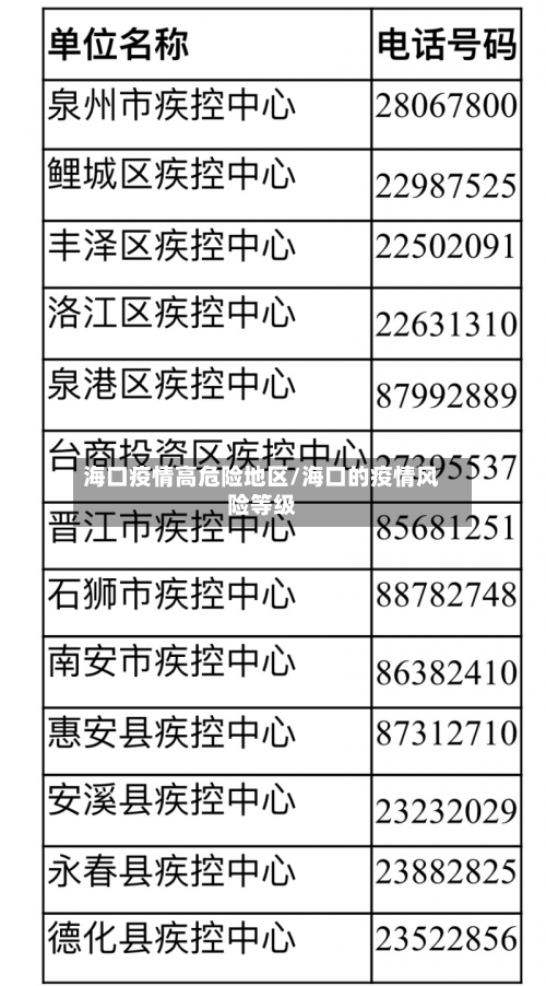 海口疫情高危险地区/海口的疫情风险等级-第2张图片