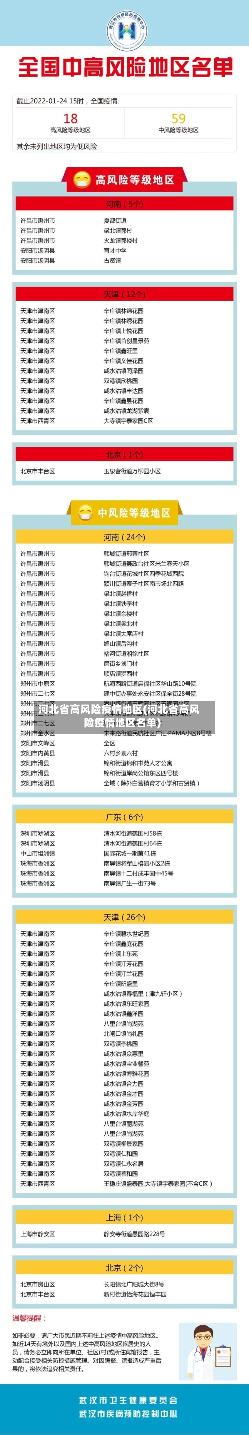 河北省高风险疫情地区(河北省高风险疫情地区名单)