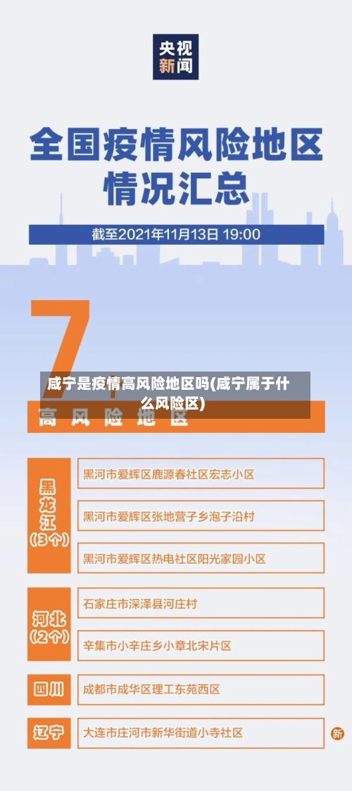 咸宁是疫情高风险地区吗(咸宁属于什么风险区)-第2张图片