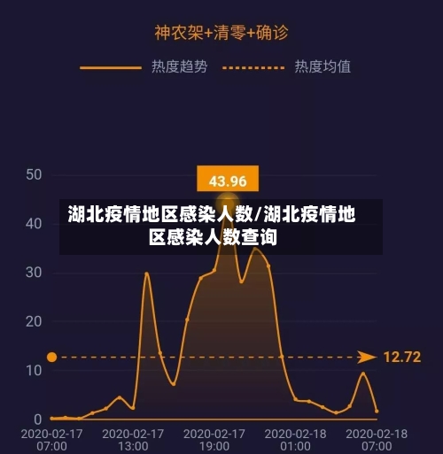 湖北疫情地区感染人数/湖北疫情地区感染人数查询-第2张图片