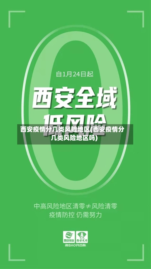西安疫情分几类风险地区(西安疫情分几类风险地区吗)