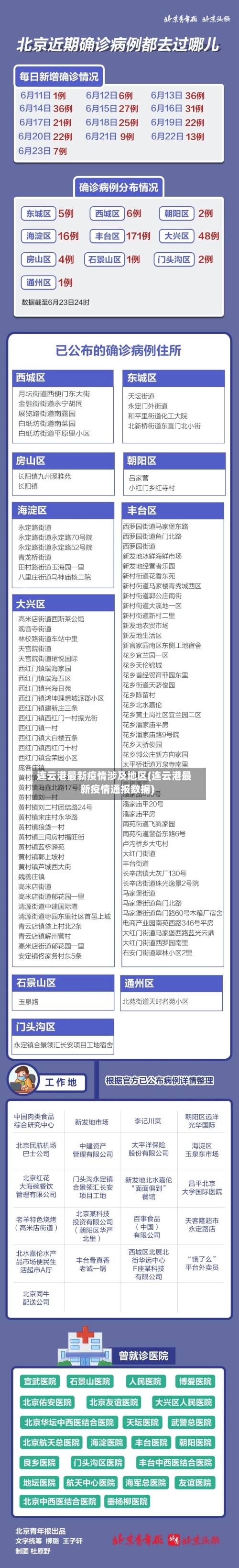 连云港最新疫情涉及地区(连云港最新疫情通报数据)-第3张图片