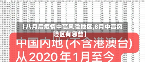 【八月后疫情中高风险地区,8月中高风险区有哪些】