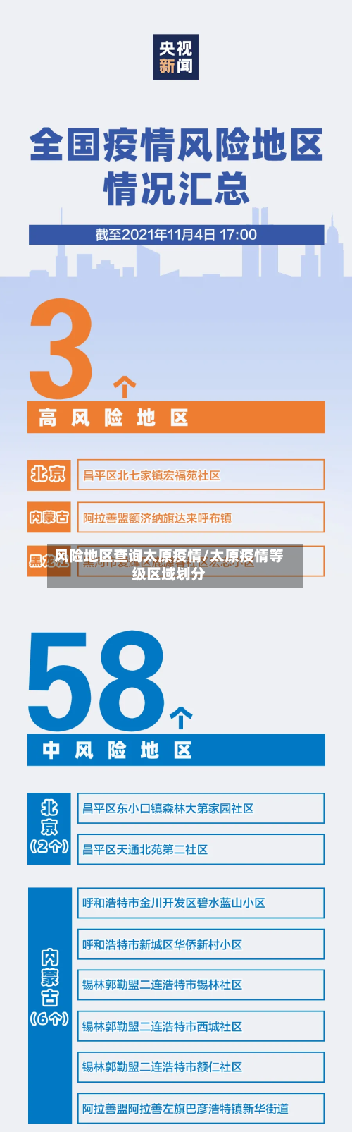 风险地区查询太原疫情/太原疫情等级区域划分-第2张图片