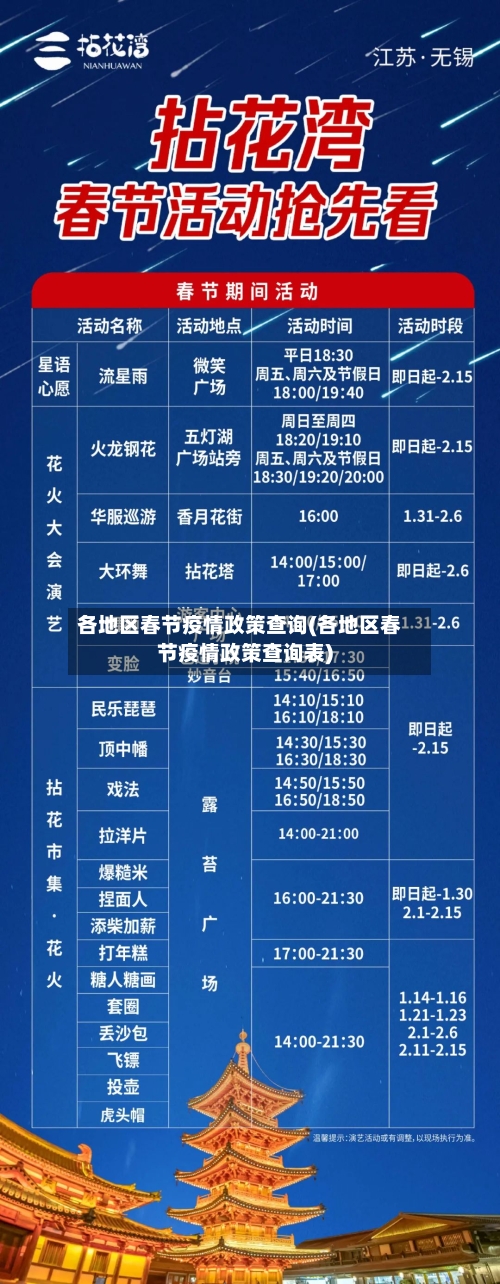 各地区春节疫情政策查询(各地区春节疫情政策查询表)