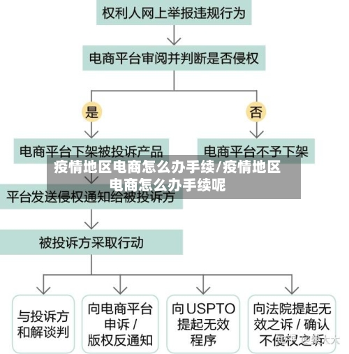 疫情地区电商怎么办手续/疫情地区电商怎么办手续呢