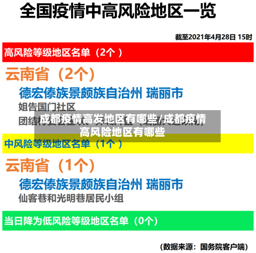 成都疫情高发地区有哪些/成都疫情高风险地区有哪些-第2张图片