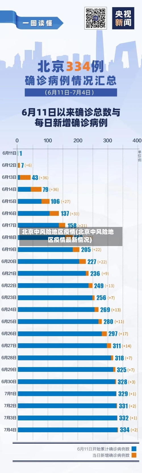 北京中风险地区疫情(北京中风险地区疫情最新情况)-第2张图片