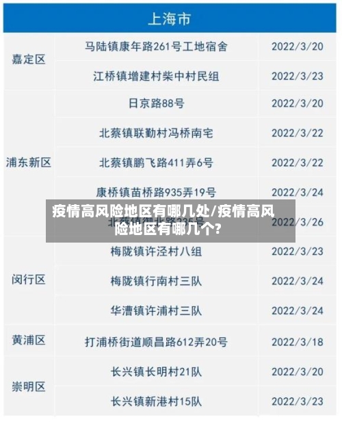 疫情高风险地区有哪几处/疫情高风险地区有哪几个?-第2张图片
