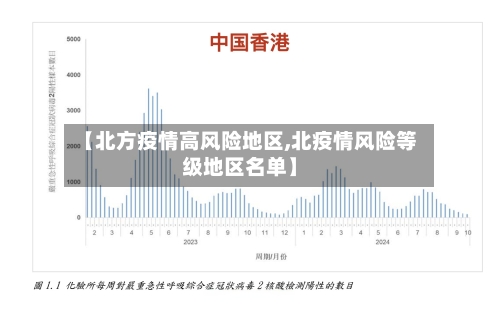 【北方疫情高风险地区,北疫情风险等级地区名单】-第3张图片