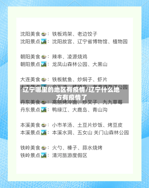 辽宁哪里的地区有疫情/辽宁什么地方有疫情了-第2张图片