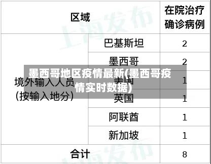 墨西哥地区疫情最新(墨西哥疫情实时数据)-第2张图片