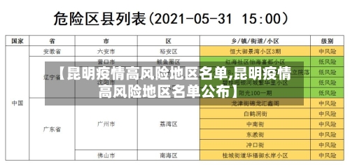 【昆明疫情高风险地区名单,昆明疫情高风险地区名单公布】