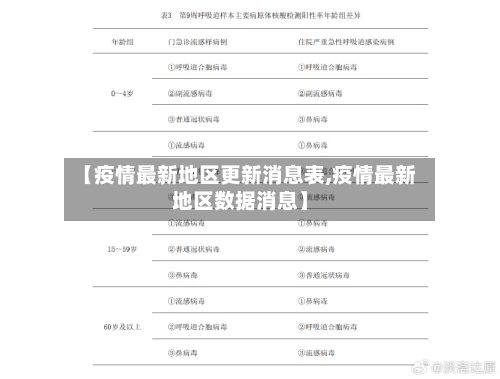 【疫情最新地区更新消息表,疫情最新地区数据消息】