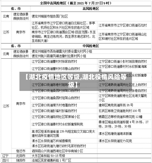 【湖北疫情地区等级,湖北役情风险等级】