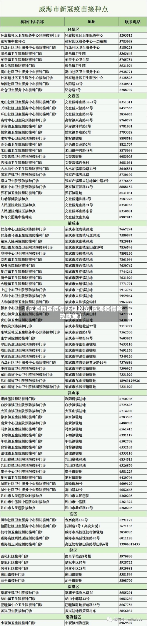【威海地区疫情防御政策,威海疫情管控政策】