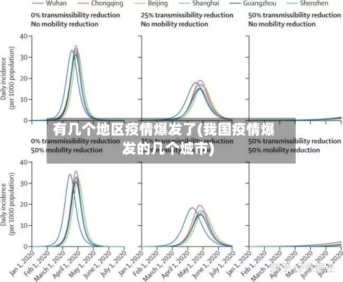 有几个地区疫情爆发了(我国疫情爆发的几个城市)-第2张图片