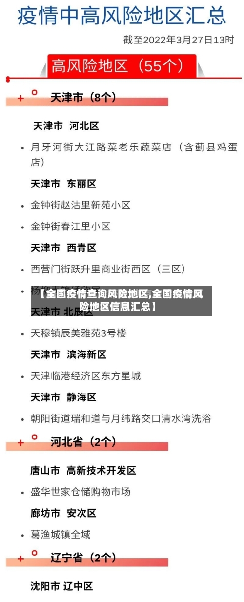 【全国疫情查询风险地区,全国疫情风险地区信息汇总】-第3张图片