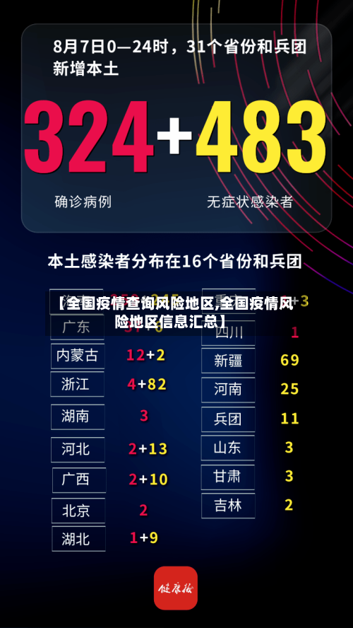 【全国疫情查询风险地区,全国疫情风险地区信息汇总】