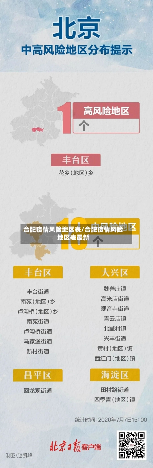 合肥疫情风险地区表/合肥疫情风险地区表最新-第3张图片