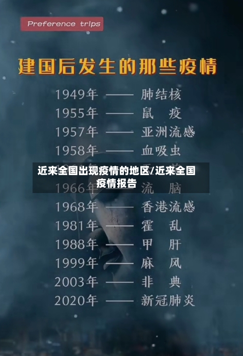 近来全国出现疫情的地区/近来全国疫情报告