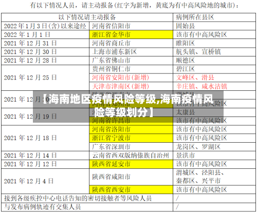 【海南地区疫情风险等级,海南疫情风险等级划分】