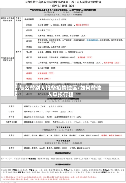 怎么替别人报备疫情地区/如何替他人申报行程-第2张图片