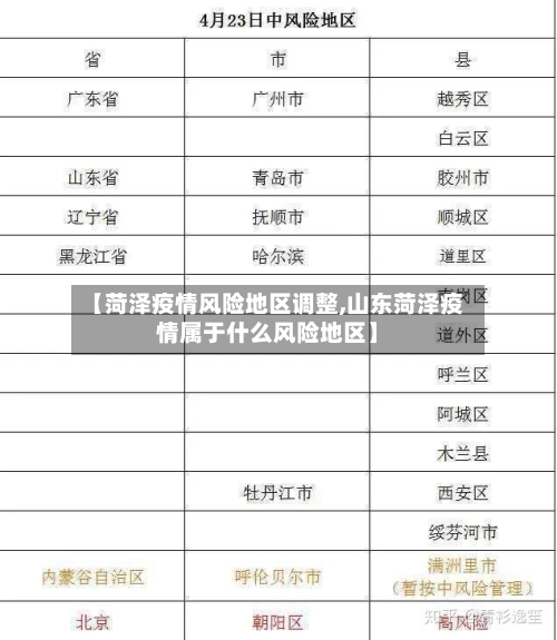 【菏泽疫情风险地区调整,山东菏泽疫情属于什么风险地区】-第2张图片