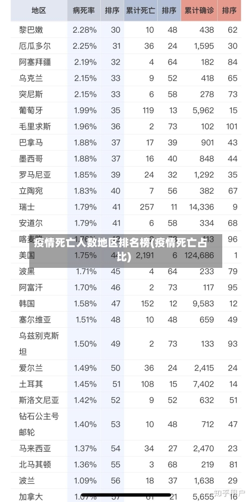 疫情死亡人数地区排名榜(疫情死亡占比)