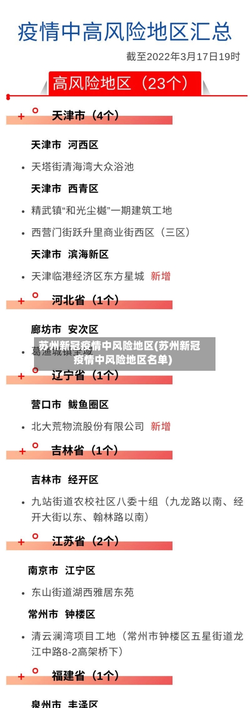 苏州新冠疫情中风险地区(苏州新冠疫情中风险地区名单)-第2张图片