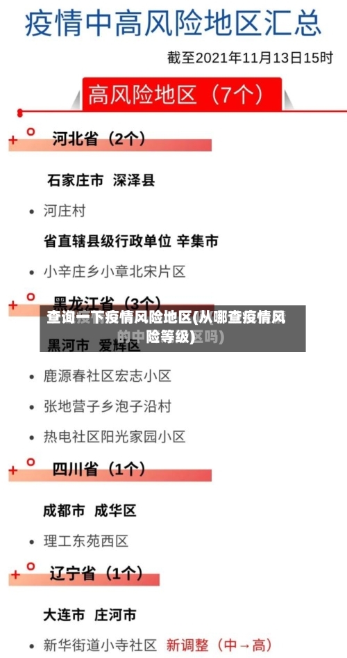 查询一下疫情风险地区(从哪查疫情风险等级)