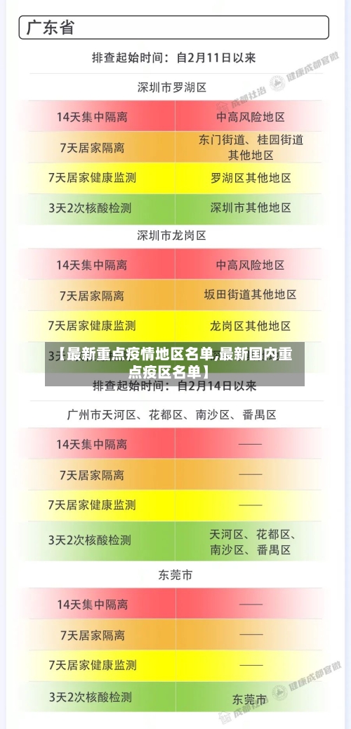 【最新重点疫情地区名单,最新国内重点疫区名单】-第2张图片