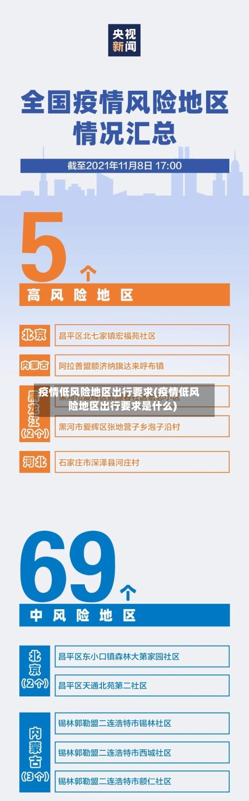 疫情低风险地区出行要求(疫情低风险地区出行要求是什么)