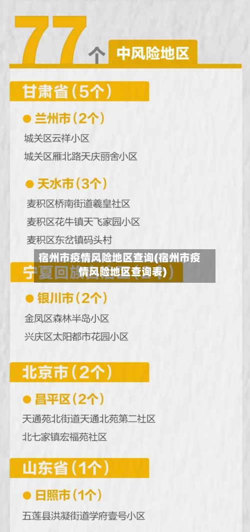 宿州市疫情风险地区查询(宿州市疫情风险地区查询表)-第2张图片
