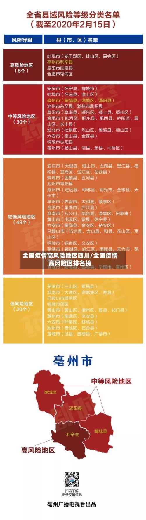 全国疫情高风险地区四川/全国疫情高风险区排名榜-第3张图片
