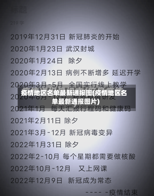 疫情地区名单最新通报图(疫情地区名单最新通报图片)-第2张图片