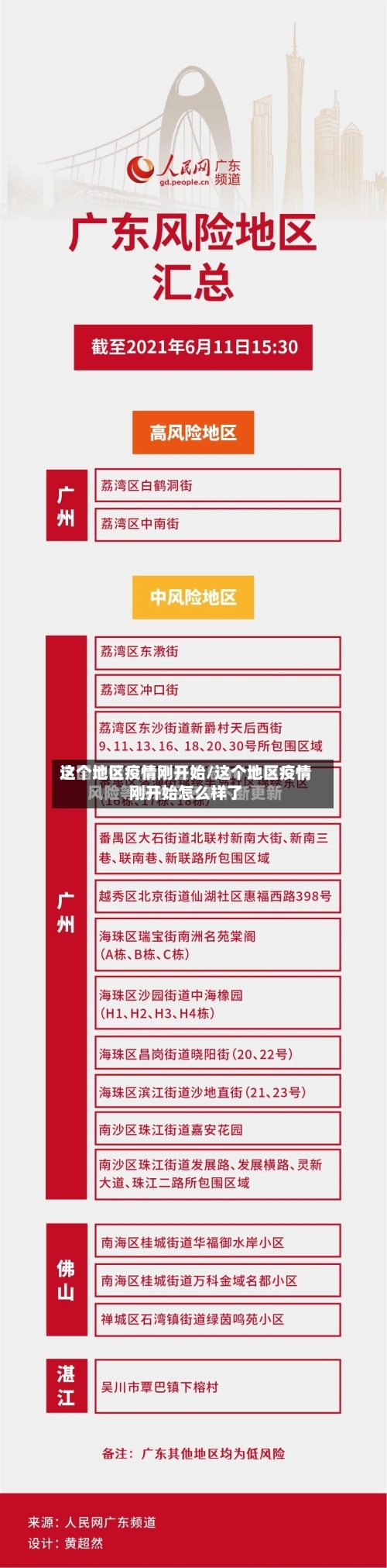这个地区疫情刚开始/这个地区疫情刚开始怎么样了
